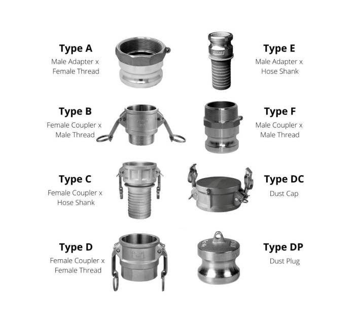 Aluminium Camlock Coupling